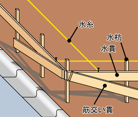 丁張りの図
