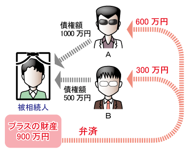 全員が相続放棄した場合の弁済