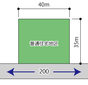 奥行価格補正率