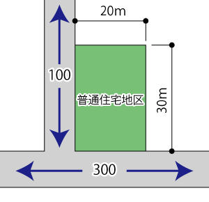 角地の例