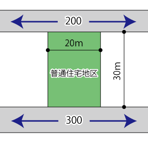 二方路線影響加算の例