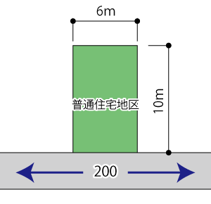 角地の例