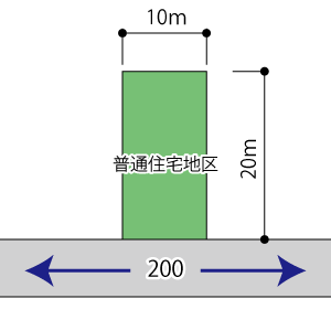 奥行きの長い土地の例