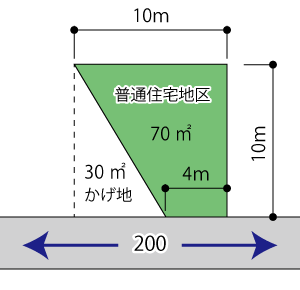 いびつな形状の土地の例