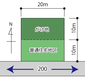 がけ地補正の例