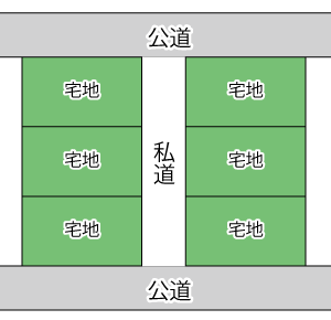 公道と公道をつなぐ私道