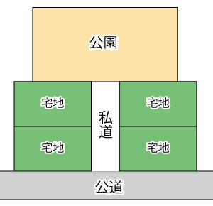 公園と公道をつなぐ私道