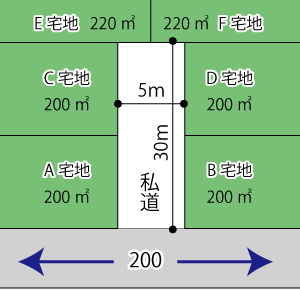 行止りの私道の例