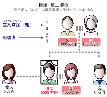 親が相続