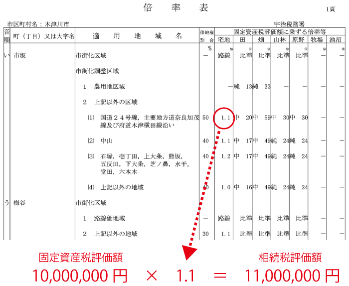 相続路線価の地図