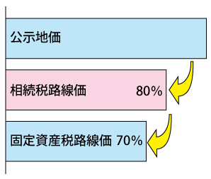 生命保険の非課税枠の計算式