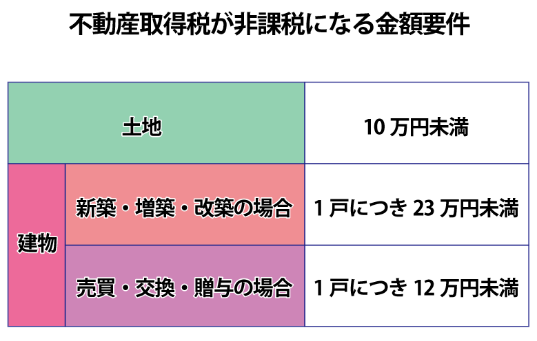 不動産取得税の非課税の要件