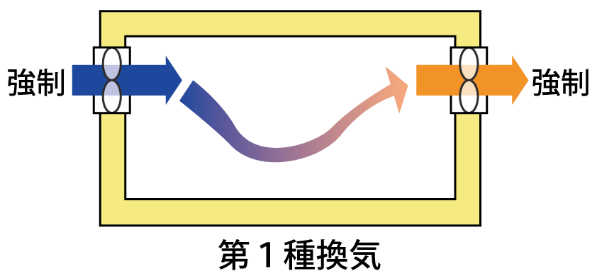 第一種換気システム