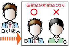 仮登記が本登記