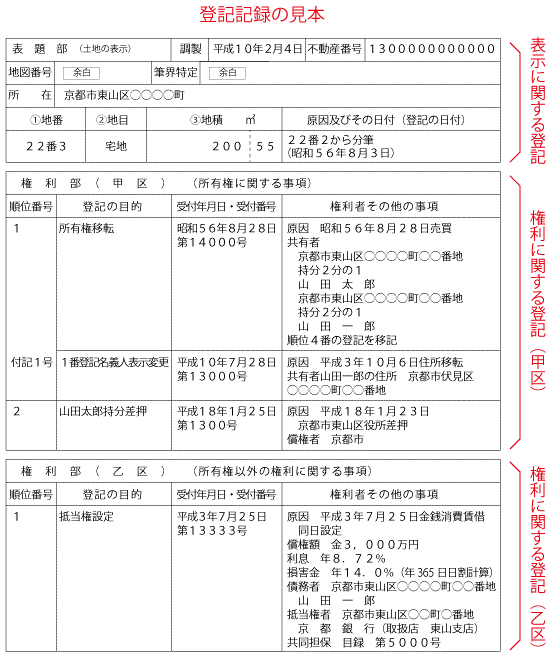 登記簿謄本（登記事項証明書）の見本