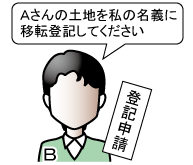 一人で登記所に申請