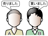 売主と買主が一緒に登記を申請