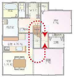 回遊性のある家の間取り