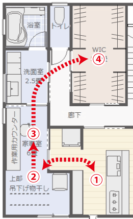 家事動線の良い間取り