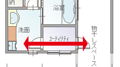 洗濯の家事動線