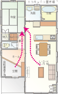 洗濯の家事動線