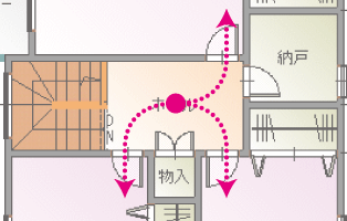 省スペースの家の動線