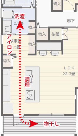 コンパクトな家事動線