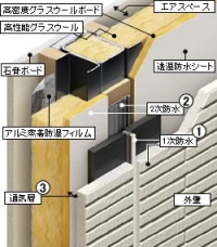 XEVO（ジーヴォ）の壁