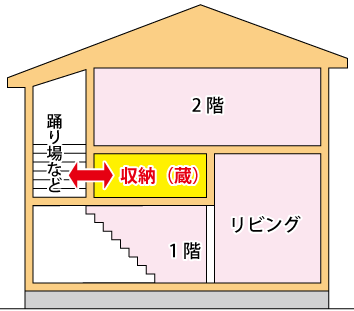 ミサワホームの蔵のある家