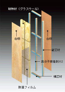 ミサワホームの壁