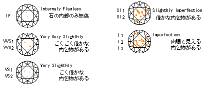 クラリティーの説明