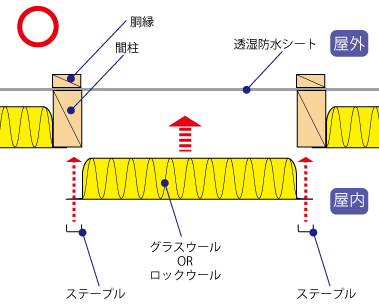 正しい断熱材の施工方法