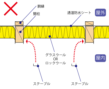 住友林業の大工さんが工事した状態