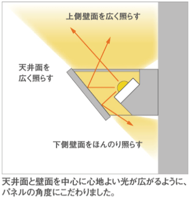 間接照明用の器具