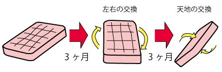 快眠のためのマットレス