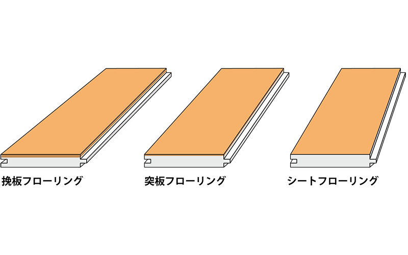 複合フローリングの種類