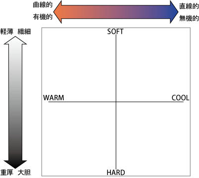 イメージスケール