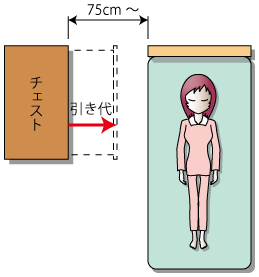 チェストとベッドの間隔