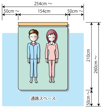 ダブルベッドに必要なスペース