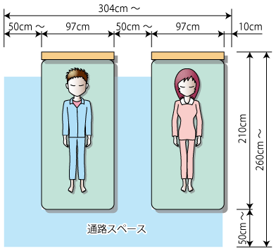 シングルベッド2台に必要な寸法