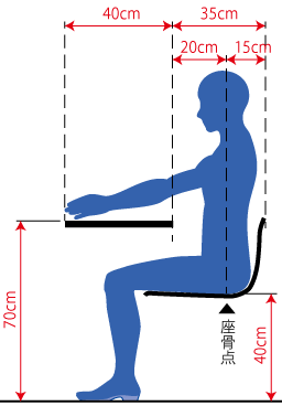 人間が椅子に座った時の寸法