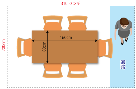 160センチのテーブルの必要スペース
