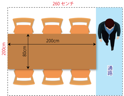 200センチのテーブルの必要スペース