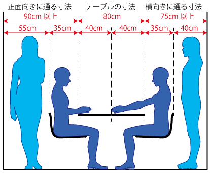 人がダイニングテーブルの後ろを通るのに必要な寸法