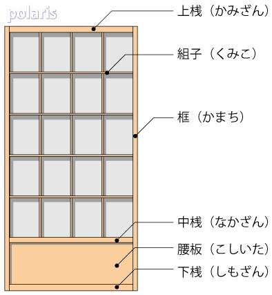 障子の各部位と名称