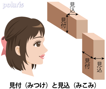 見付けと見込み