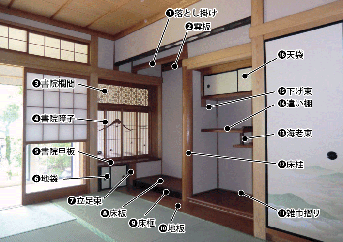 床の間の部位の名前と名称