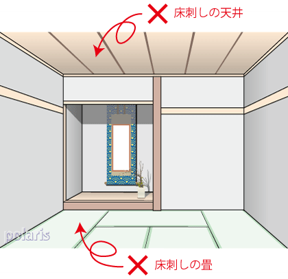 床刺しのイラスト