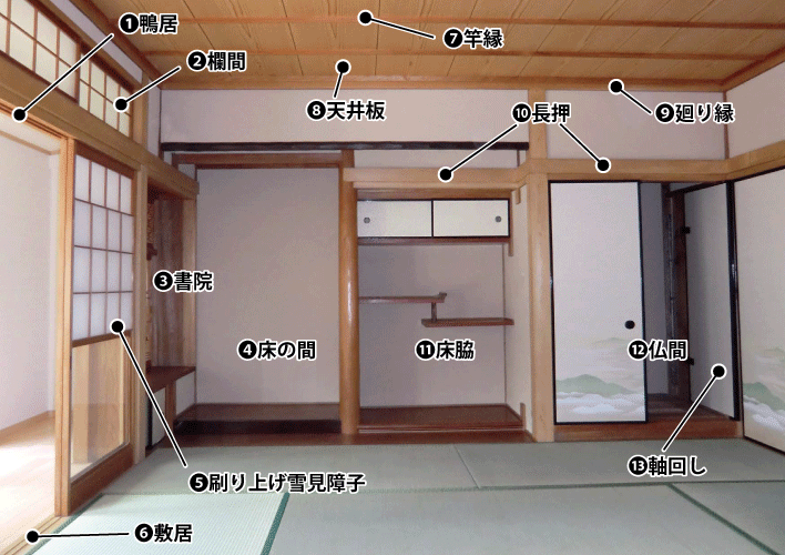 和室の部位の名前と名称