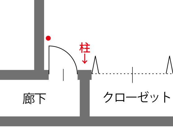 柱の位置には付けられない